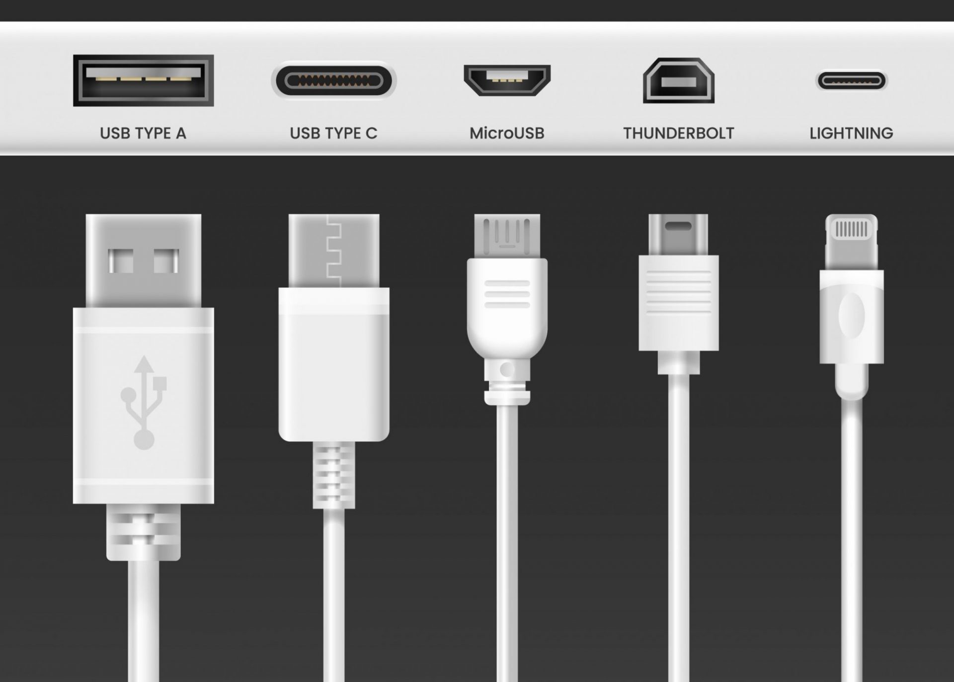 Quel câble USB choisir?