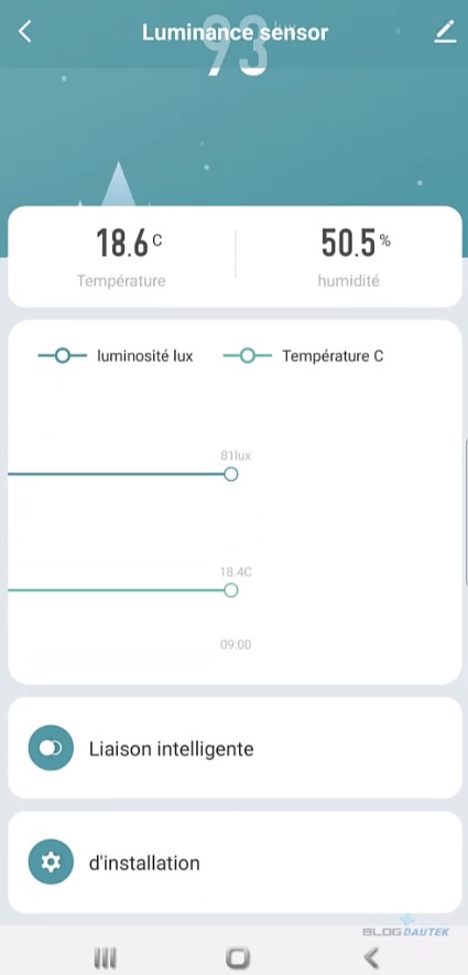 Capteur de température Moes sur SmartLife