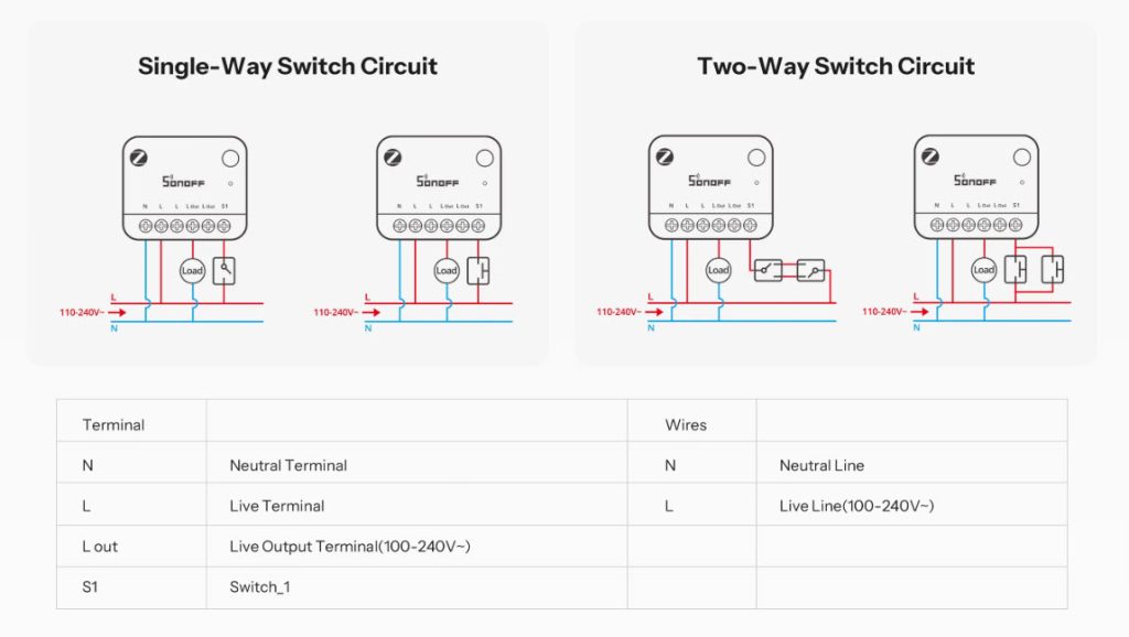 Schéma de câblage des modules MINI PM Sonoff MINI 1GSP et MINI ZB1GSP